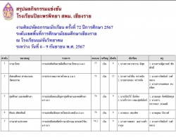 20240910093122(1).jpg - ผลการแข่งขันทักษะวิชาการ เขตพื้นที่การศึกษามัธยมศึกษา  | https://piyapornpittaya.ac.th