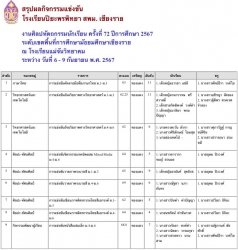 20240910093122(2).jpg - ผลการแข่งขันทักษะวิชาการ เขตพื้นที่การศึกษามัธยมศึกษา  | https://piyapornpittaya.ac.th