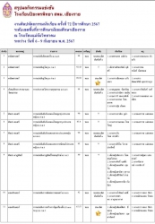 20240910093122.jpg - ผลการแข่งขันทักษะวิชาการ เขตพื้นที่การศึกษามัธยมศึกษา  | https://piyapornpittaya.ac.th
